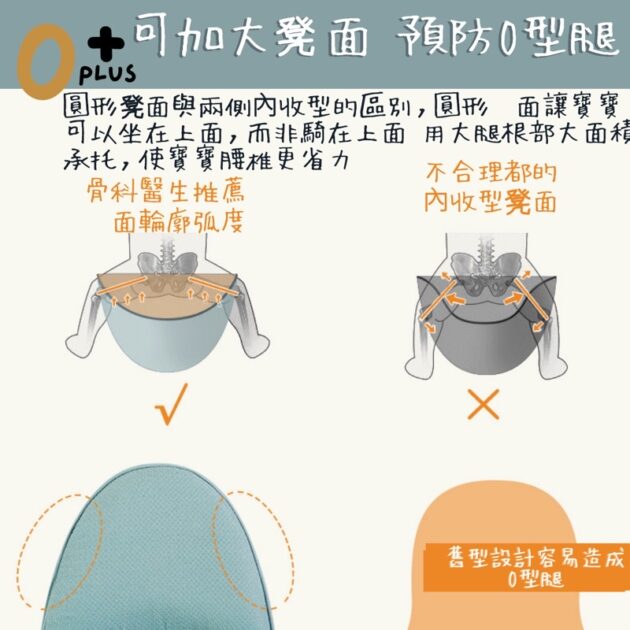 SGS認證嬰兒腰凳背巾 寶寶揹巾：圖片 6