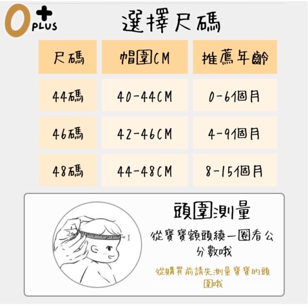 寶寶鴨舌帽 護顱帽 防疫帽：圖片 9
