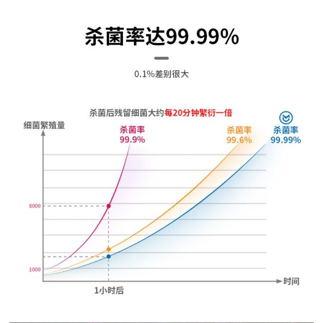 外出紫外線消毒器 便攜奶嘴消毒器：圖片 4