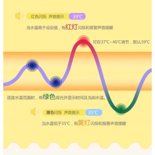 費雪迪士尼正版 兒童智能水溫計 寶寶洗澡計時控溫 - Image 5